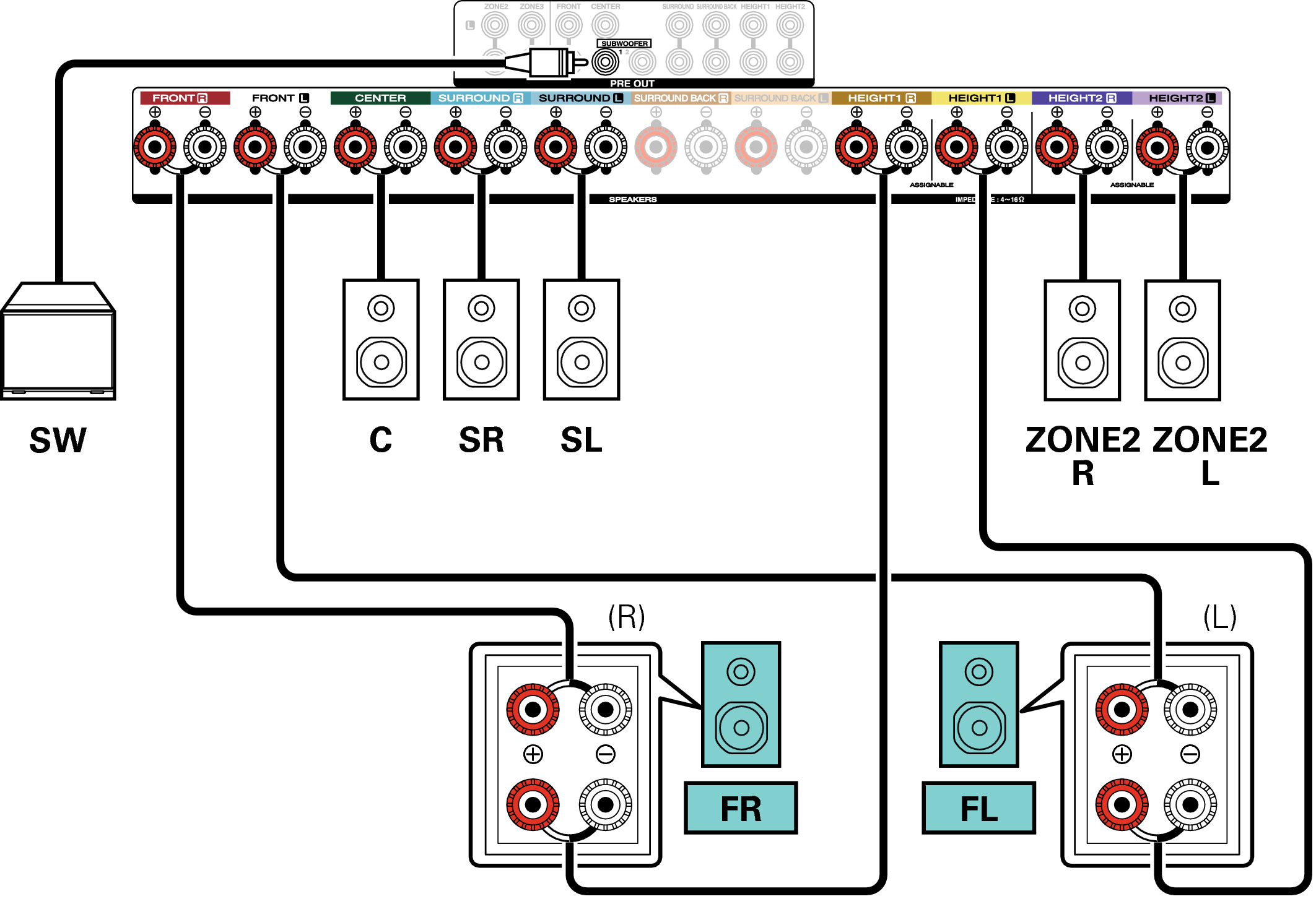 Conne SP 5.1 BiAmp 2ch X4E3